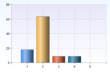 Enkät förskola 2015 1. Hur gammalt är ditt barn? Allmänt 1 1 2 0 (0%) 2 3 4 7 (64%) 3 5 6 4 (36%) 2. Vilken förskola/familjedaghem går ditt barn i?