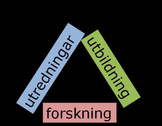 Anthesis Enveco AB Grundat 2004 som Enveco Miljöekonomi Ägdes de första tolv åren av grundarna Ingår sedan 2016-09-01 i Anthesis Consulting Group Från 2 till 9 anställda Kontor i Stockholm och