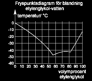 Vatten och alkohol Vatten och alkohol löser sig i varann oavsett koncentration Större mängd vatten