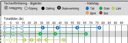 Rapportguiden Skötselstrategi Noga planerad slump Lägg upp en tydlig strategi för skötselprogrammet och planera avsteg för att möta allt vad verkligheten erbjuder Överblicka hela omloppstiden!