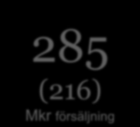 Marknad och framtid Övriga marknader Goda möjligheter till omsättningstillväxt i Asien och Mellanöstern All-time-high i Turkiet