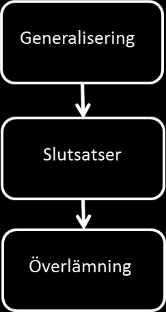 Empiri Den datainsamling som skedde genom intervjuer, observationer och datasystemen resulterade i arbetets empiri och en aktivitetskartläggning av de tre produkterna från att en remiss mottagits av