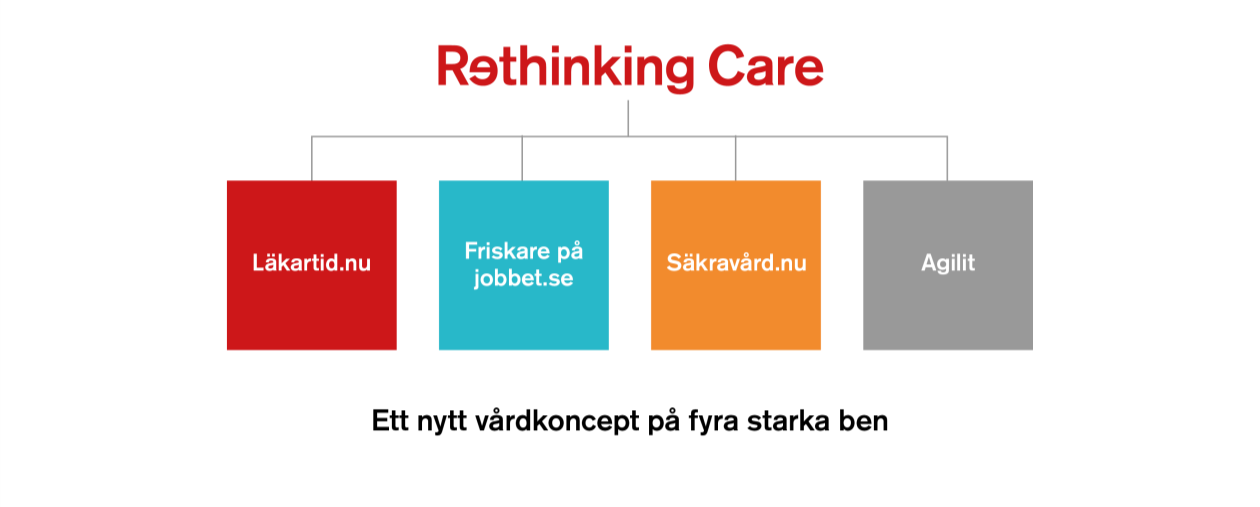 besöket visar det sig ibland att nödvändiga förundersökningar med provtagning och bilddiagnostik saknas. Patienten kan då behöva börja om från ruta ett med att beställa ny tid hos allmänläkare.