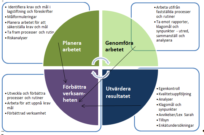 Integrationsprojektet PIX samt Etableringskoordinatorprojektet vilket gör att vuxenmottagningen av flyktingar idag har mer samhörighet med AME än vad de har med HVB-hemmet för ensamkommande