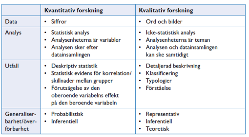 Kvantitativ vs kvalitativ forskning Kvantitativ vs kvalitativ forskning (SBU, 2014) (SBU, 2014) Kvantitativ vs kvalitativ forskning Kvalitativ och kvantitativ (förenklat) Kvalitativt Ostrukturerad