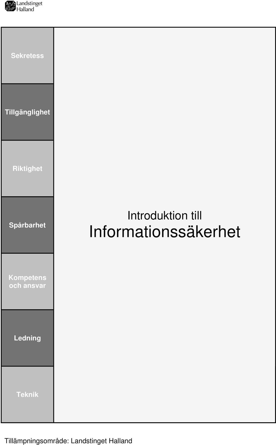 Informationssäkerhet Kompetens och