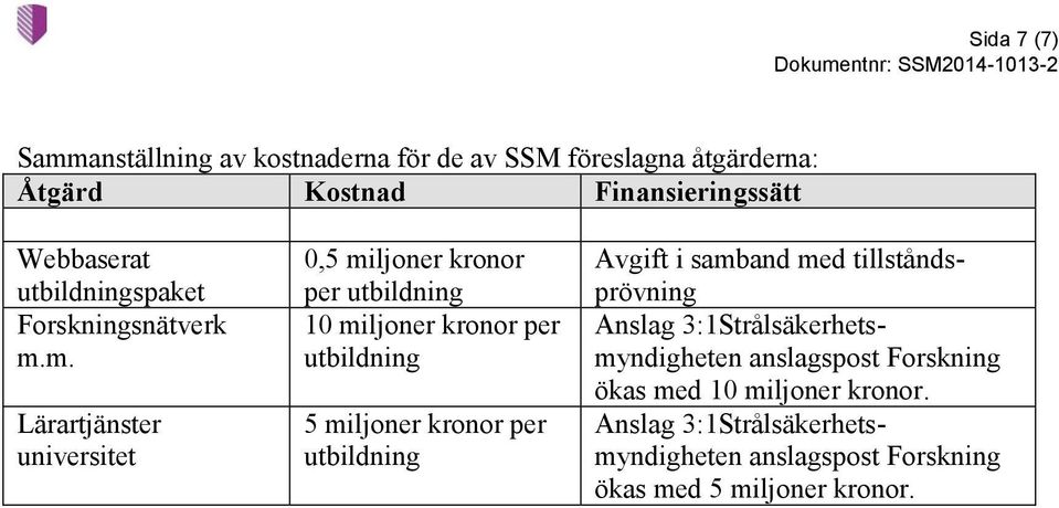 m. Lärartjänster universitet 0,5 miljoner kronor per utbildning 10 miljoner kronor per utbildning 5 miljoner kronor per