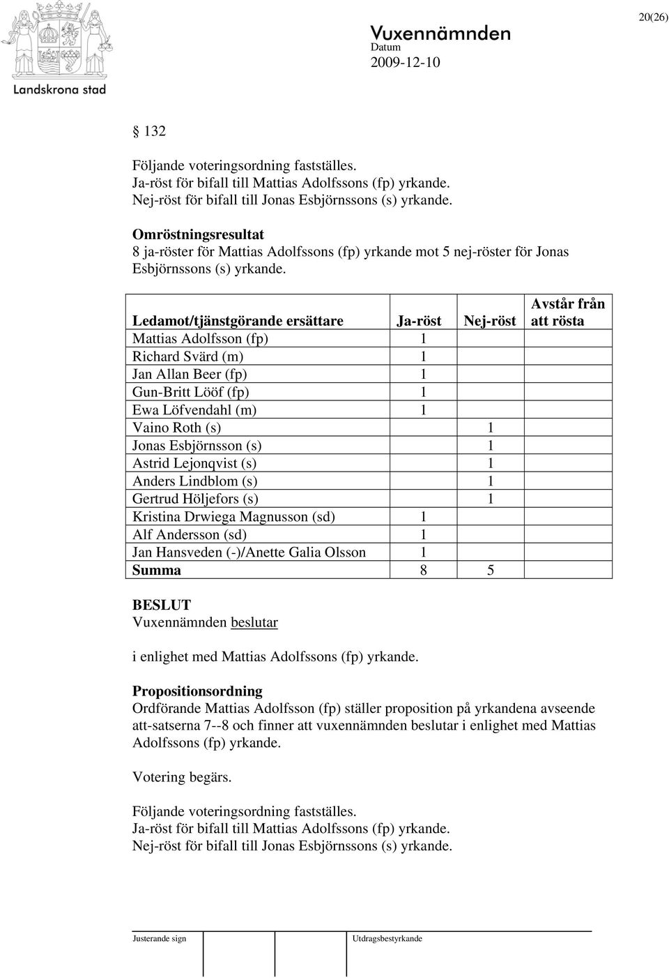 Ledamot/tjänstgörande ersättare Ja-röst Nej-röst Mattias Adolfsson (fp) 1 Richard Svärd (m) 1 Jan Allan Beer (fp) 1 Gun-Britt Lööf (fp) 1 Ewa Löfvendahl (m) 1 Vaino Roth (s) 1 Jonas Esbjörnsson (s) 1