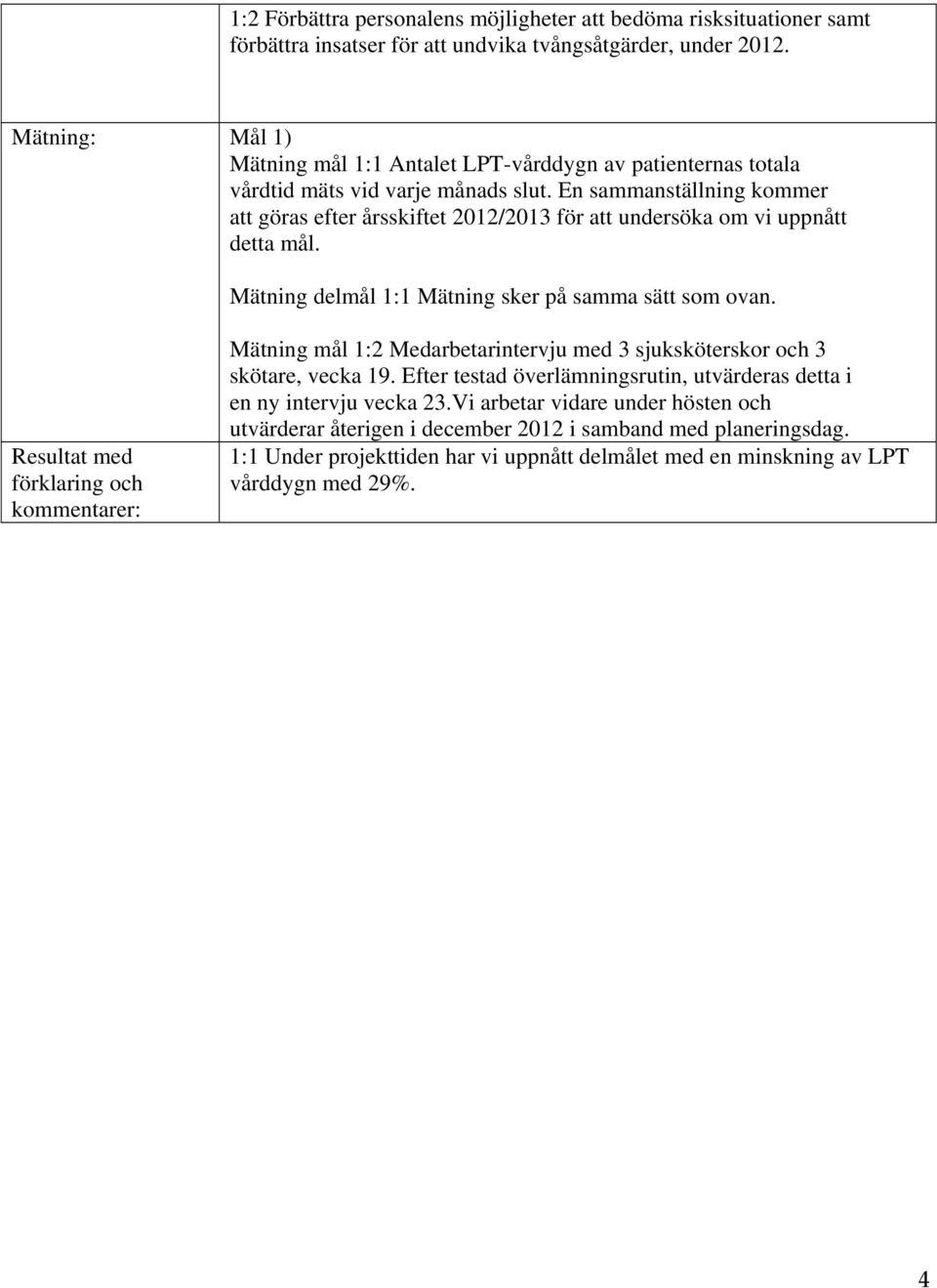 En sammanställning kommer att göras efter årsskiftet 2012/2013 för att undersöka om vi uppnått detta mål. Mätning delmål 1:1 Mätning sker på samma sätt som ovan.