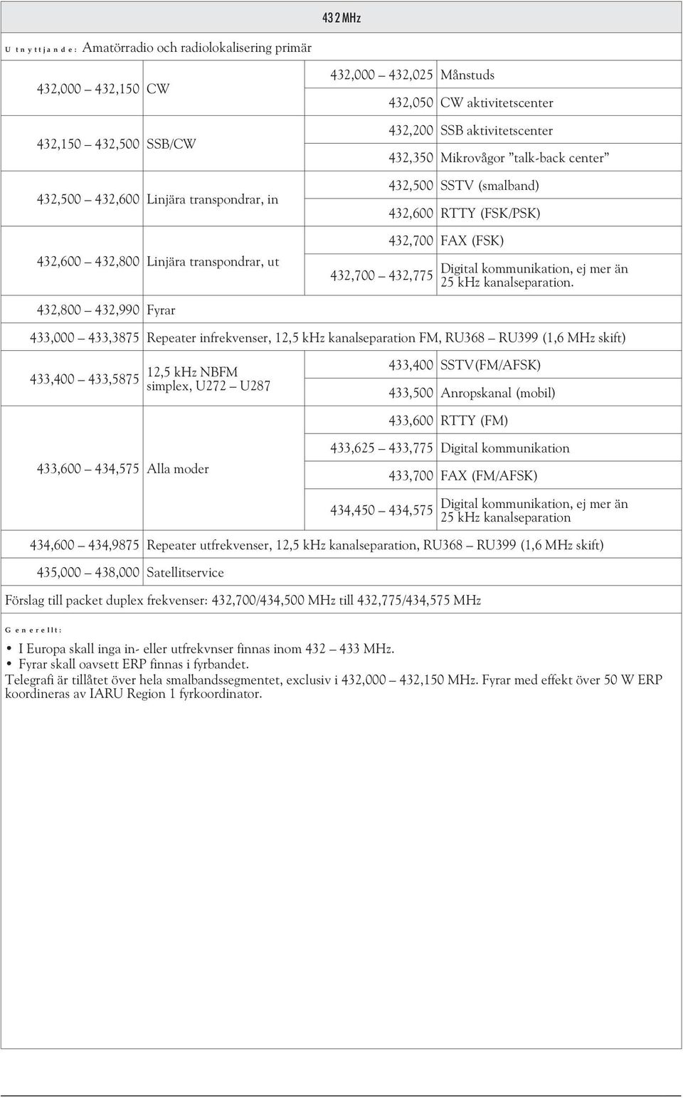 Digitalkommunikation,ejmerän 25kHzkanalseparation.