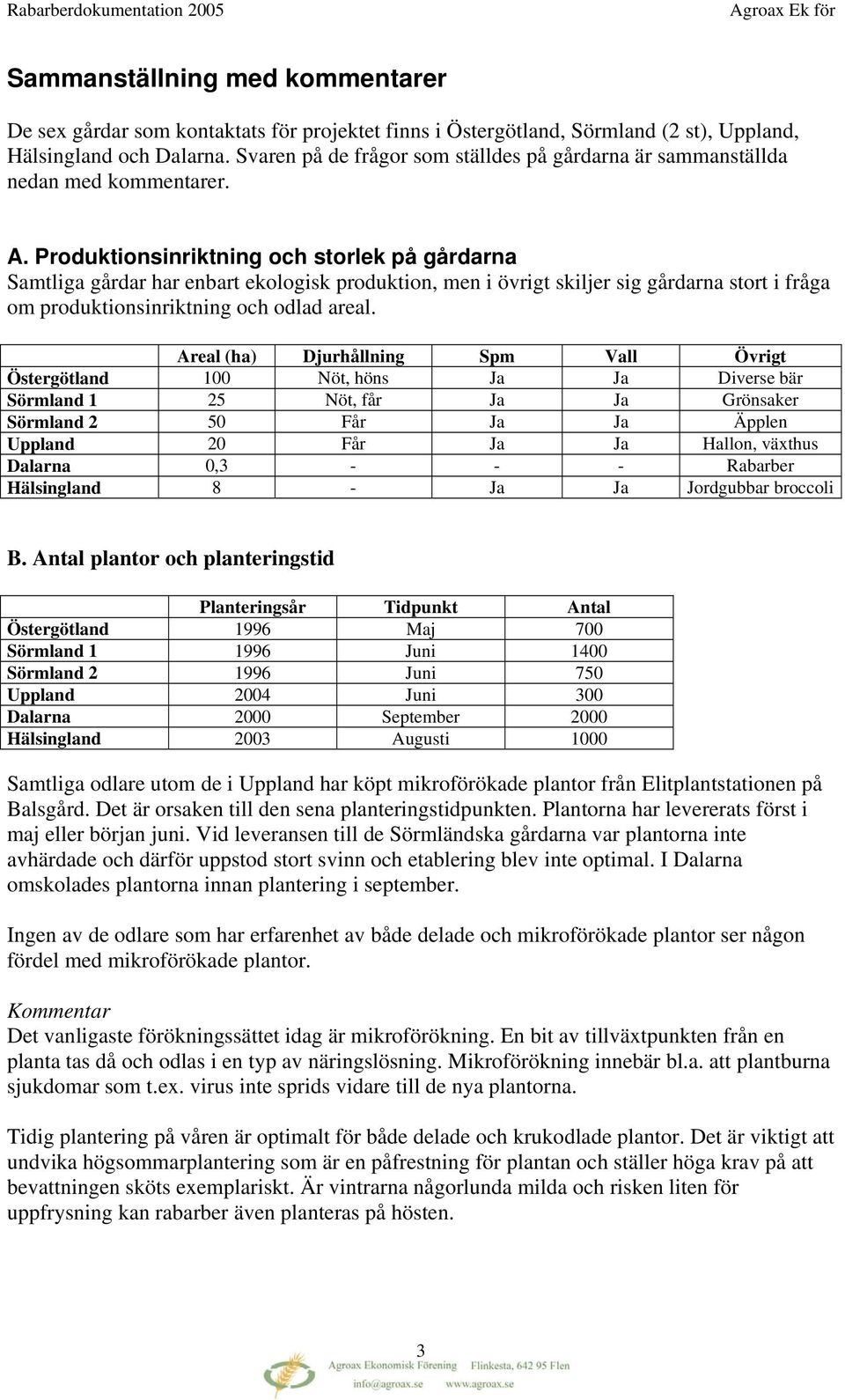 Produktionsinriktning och storlek på gårdarna Samtliga gårdar har enbart ekologisk produktion, men i övrigt skiljer sig gårdarna stort i fråga om produktionsinriktning och odlad areal.