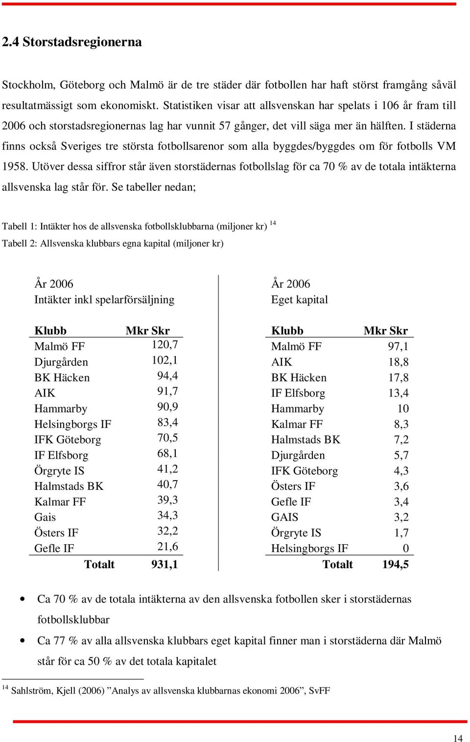 I städerna finns också Sveriges tre största fotbollsarenor som alla byggdes/byggdes om för fotbolls VM 1958.