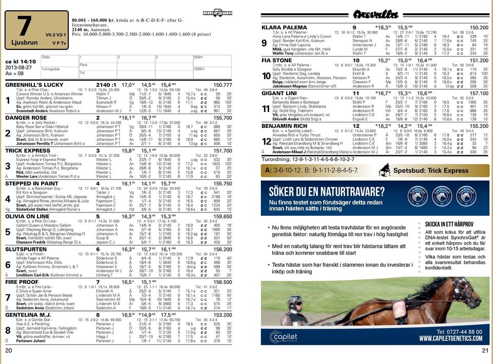 LUCKY 40 : 7,0 M 4,5 AK 5,4 AM 50.777 7,br. s. e Pine Chip - 3: 7 0--0 5,0a 3.300 : 9-3- 4,5a 59.00 Tot: 49-8-4 Crowns Winner U.S.