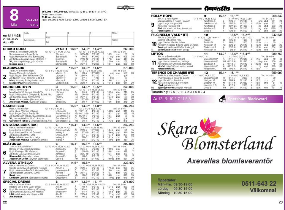 300 Tot: 58 5-5-6 Superina Arrow e Super Arnie Tillman J Ö 30/5-0 / 80 5 6,3 cc 58 5 Uppf: akkarainen Miia, Sundbyberg Stenquist N Ax 4/6-6 3/ 660 d ug c c 603 35 Äg: Sjöberg Lena & Lovisa, Mellgren