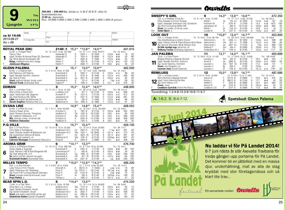 577 Tot: 43 6-5- Tibia e Tibur Melander S S 4/3-8/ 640,8 a xx 9 5 Uppf: Stutteri & Kennel Peak I/S, Danmark Melander S S 0/4-4 3/ 640 0 5, a xx 0 60 Äg: Ölme Bensin & Detaljist AB Wallin T F 9/4-8 7/