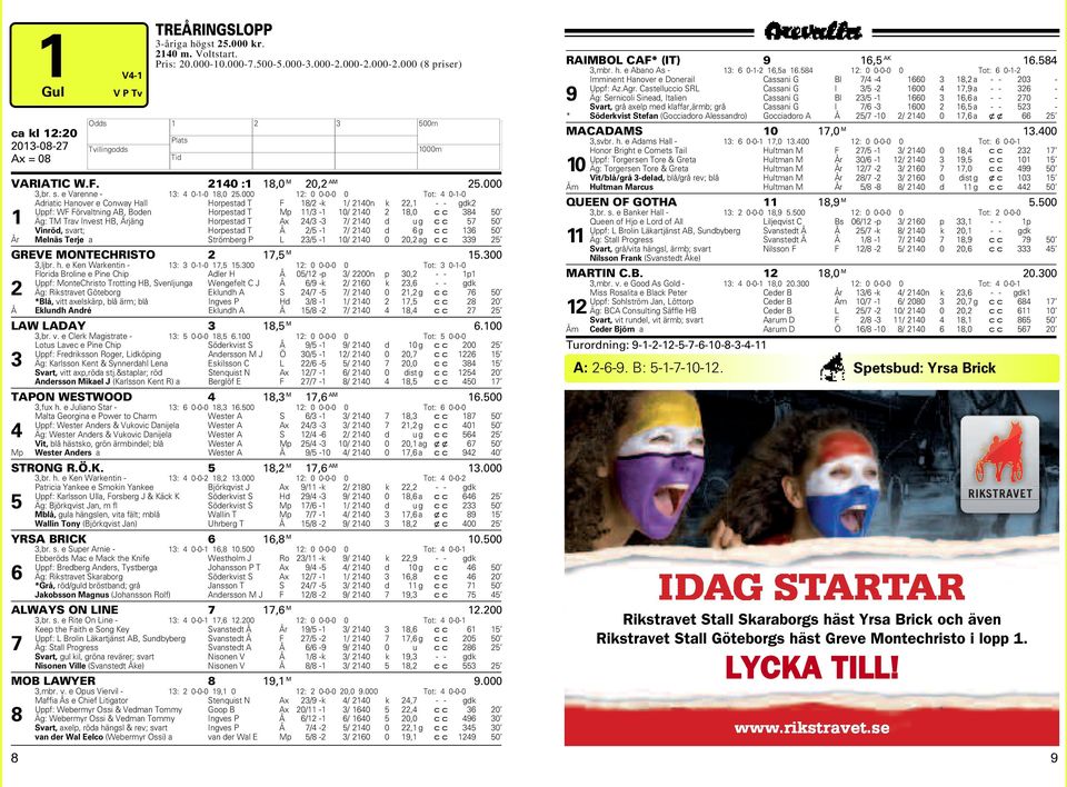 000 : 0 0-0-0 0 Tot: 4 0--0 Adriatic anover e Conway all orpestad T F 8/ -k / 40n k, - - gdk Uppf: WF Förvaltning AB, Boden orpestad T Mp /3-0/ 40 8,0 cc 384 50 Äg: TM Trav Invest B, Årjäng orpestad