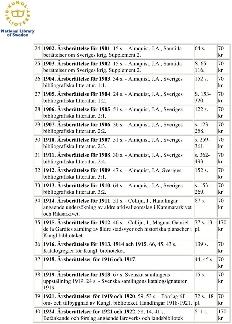 Årberättele för 1905. 51. - Almquit, J.A., Sverige bibliografika litteratur. 2:1. 29 1907. Årberättele för 1906. 36. - Almquit, J.A., Sverige bibliografika litteratur. 2:2. 30 1910.