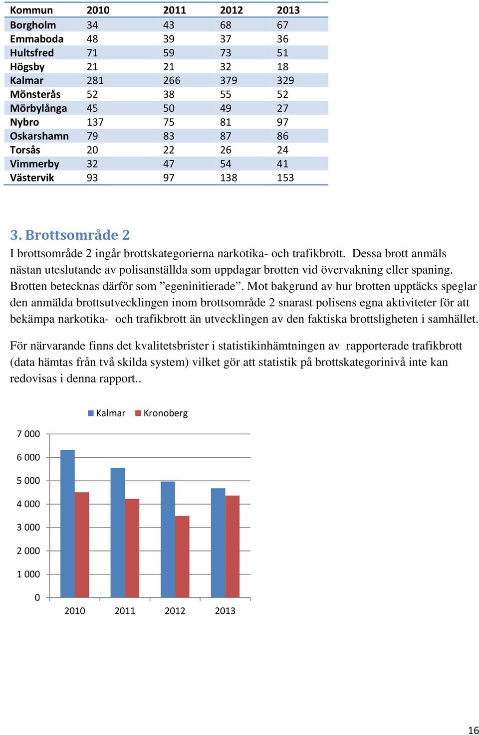 Dessa brott anmäls nästan uteslutande av polisanställda som uppdagar brotten vid övervakning eller spaning. Brotten betecknas därför som egeninitierade.