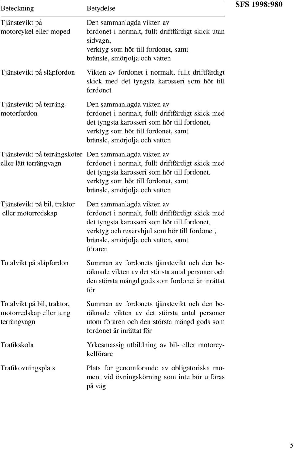 driftfärdigt skick utan sidvagn, verktyg som hör till fordonet, samt bränsle, smörjolja och vatten Vikten av fordonet i normalt, fullt driftfärdigt skick med det tyngsta karosseri som hör till