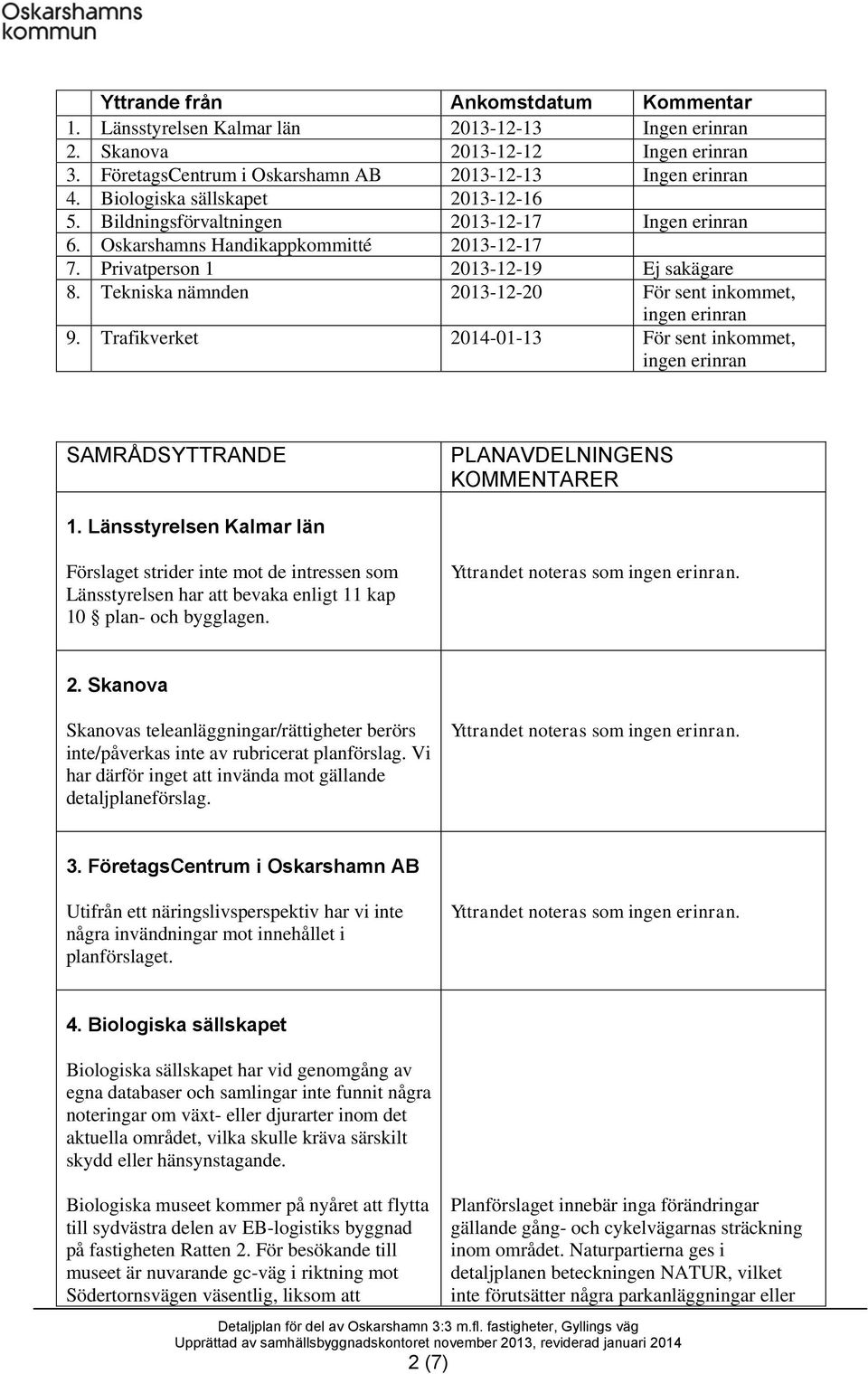 Tekniska nämnden 2013-12-20 För sent inkommet, ingen erinran 9. Trafikverket 2014-01-13 För sent inkommet, ingen erinran SAMRÅDSYTTRANDE PLANAVDELNINGENS KOMMENTARER 1.