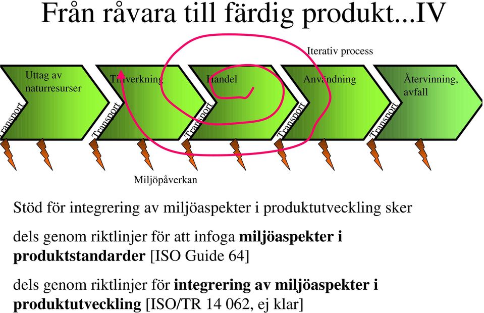 Miljöpåverkan Stöd för integrering av miljöaspekter i produktutveckling sker dels genom