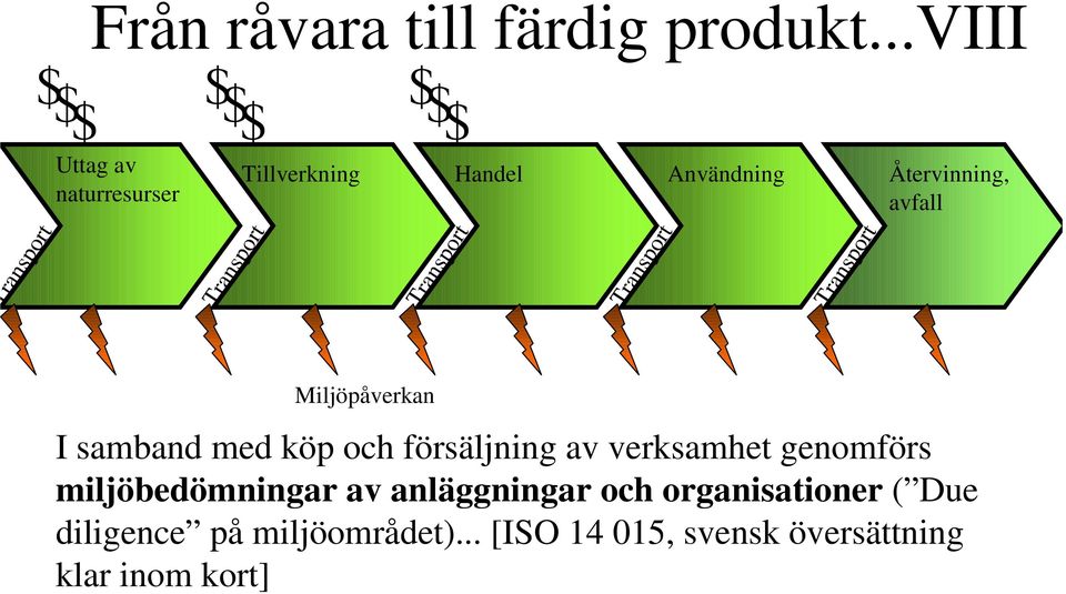 Återvinning, avfall Miljöpåverkan I samband med köp och försäljning av verksamhet