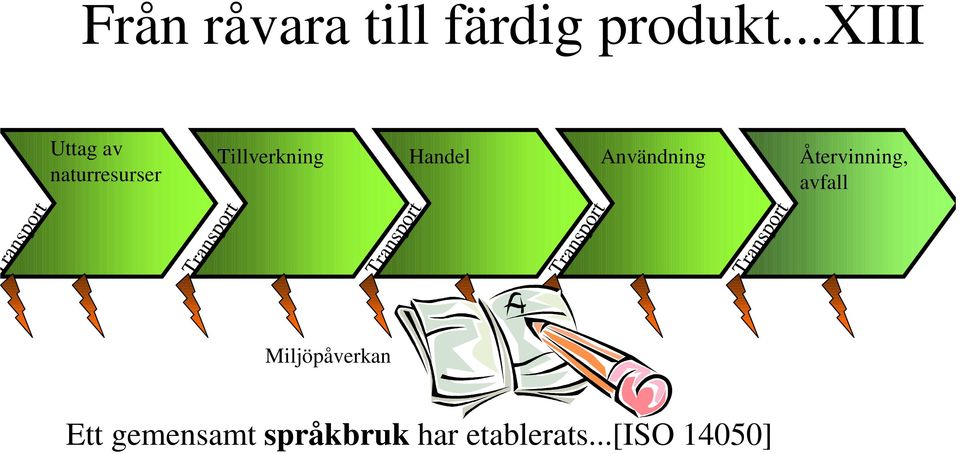 Handel Användning Återvinning, avfall