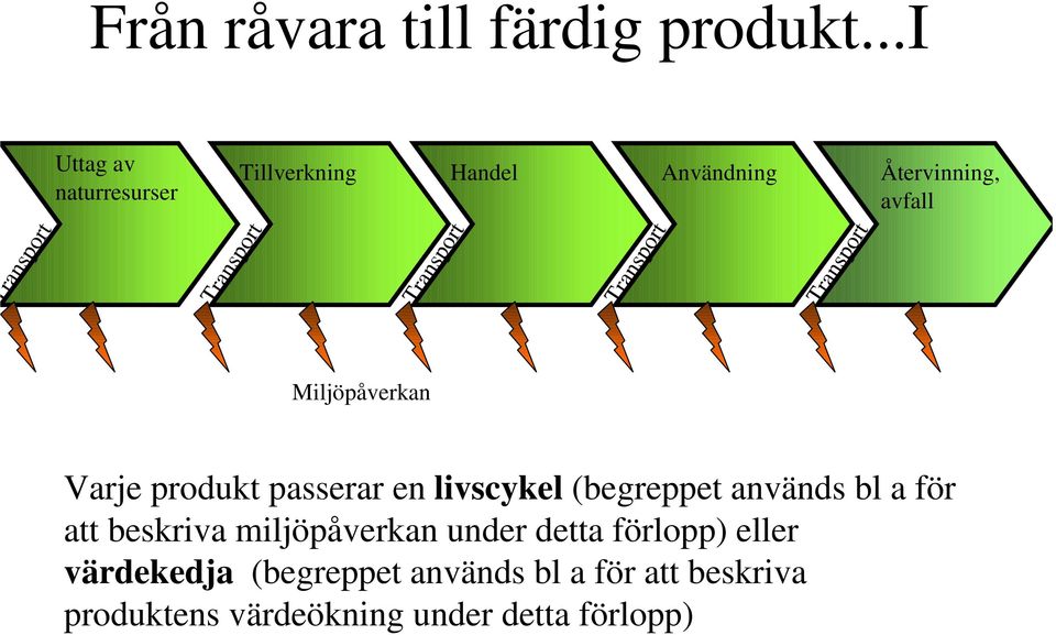 Miljöpåverkan Varje produkt passerar en livscykel (begreppet används bl a för att