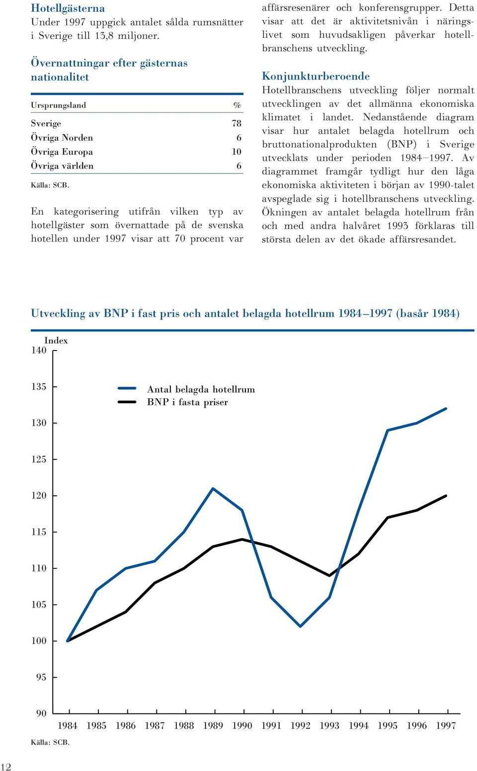 En kategorisering utifrån vilken typ av hotellgäster som övernattade på de svenska hotellen under 1997 visar att 70 procent var affärsresenärer och konferensgrupper.