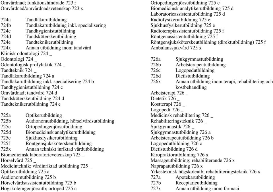 profylaktik 724 _ Tandteknik 724 _ Tandläkarutbildning 724 a Tandläkarutbildning inkl.