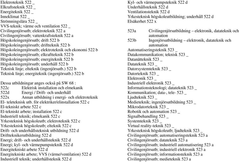 Högskoleingenjörsutb; energiteknik 522 b Högskoleingenjörsutb; underhåll 522 b Teknisk linje; elteknik (ingenjörsutb.) 522 b Teknisk linje; energiteknik (ingenjörsutb.