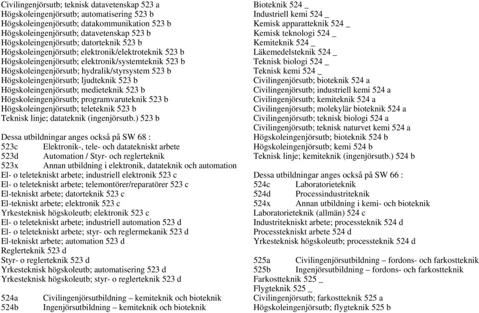 ljudteknik 523 b Högskoleingenjörsutb; medieteknik 523 b Högskoleingenjörsutb; programvaruteknik 523 b Högskoleingenjörsutb; teleteknik 523 b Teknisk linje; datateknik (ingenjörsutb.