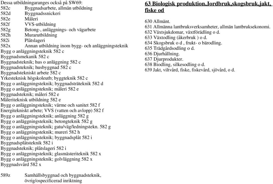 Byggnadstekniskt arbete 582 c Yrkesteknisk högskoleutb; byggteknik 582 c Bygg o anläggningsteknik; byggnadsträteknik 582 d Bygg o anläggningsteknik; måleri 582 e Byggnadsteknik; måleri 582 e