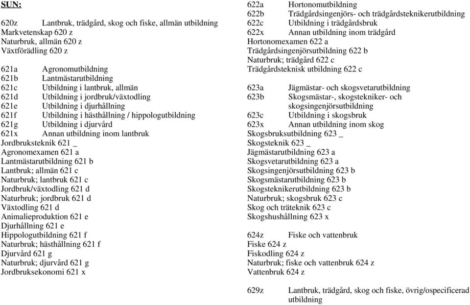 lantbruk Jordbruksteknik 621 _ Agronomexamen 621 a Lantmästarutbildning 621 b Lantbruk; allmän 621 c Naturbruk; lantbruk 621 c Jordbruk/växtodling 621 d Naturbruk; jordbruk 621 d Växtodling 621 d