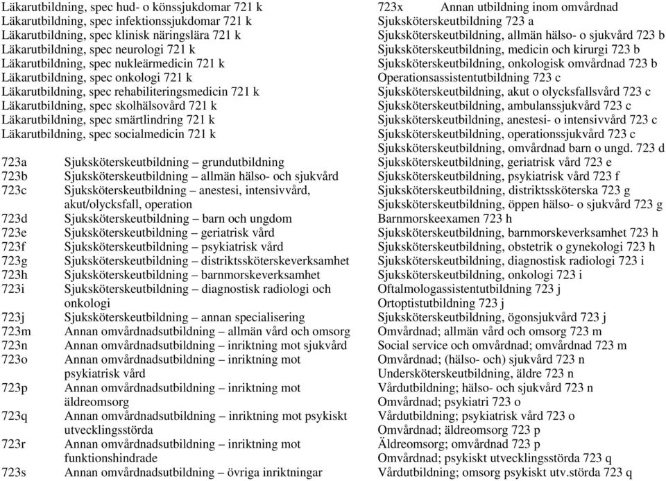 Läkarutbildning, spec socialmedicin 721 k 723a 723b 723c 723d 723e 723f 723g 723h 723i 723j 723m 723n 723o 723p 723q 723r 723s Sjuksköterskeutbildning grundutbildning Sjuksköterskeutbildning allmän