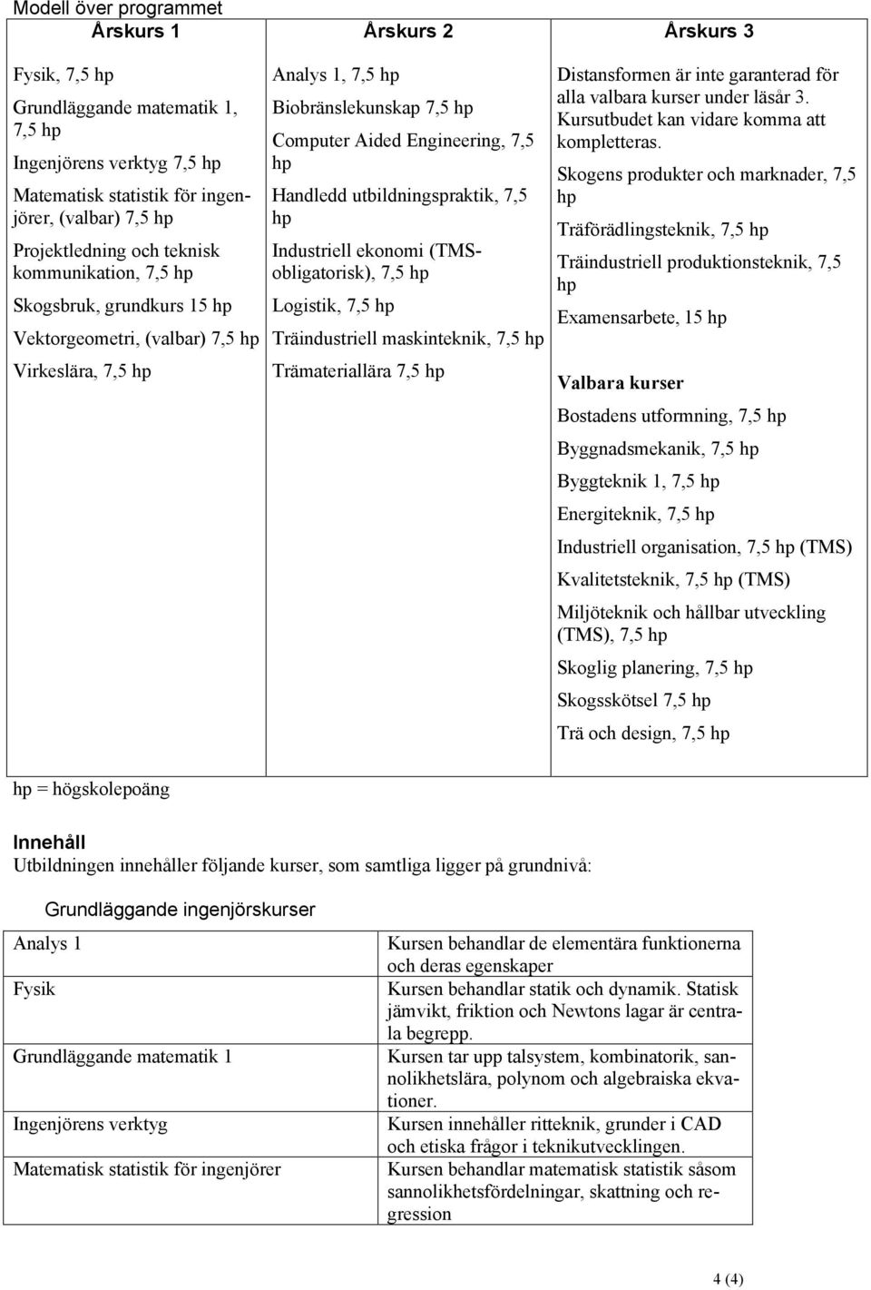 (TMSobligatorisk), 7,5 Logistik, 7,5 Träindustriell maskinteknik, 7,5 Trämateriallära 7,5 Årskurs 3 Distansformen är inte garanterad för alla valbara kurser under läsår 3.