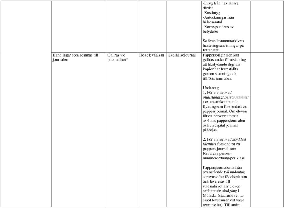 journalen. Undantag 1. För elever med ofullständigt personnummer t ex ensamkommande flyktingbarn förs endast en pappersjournal.