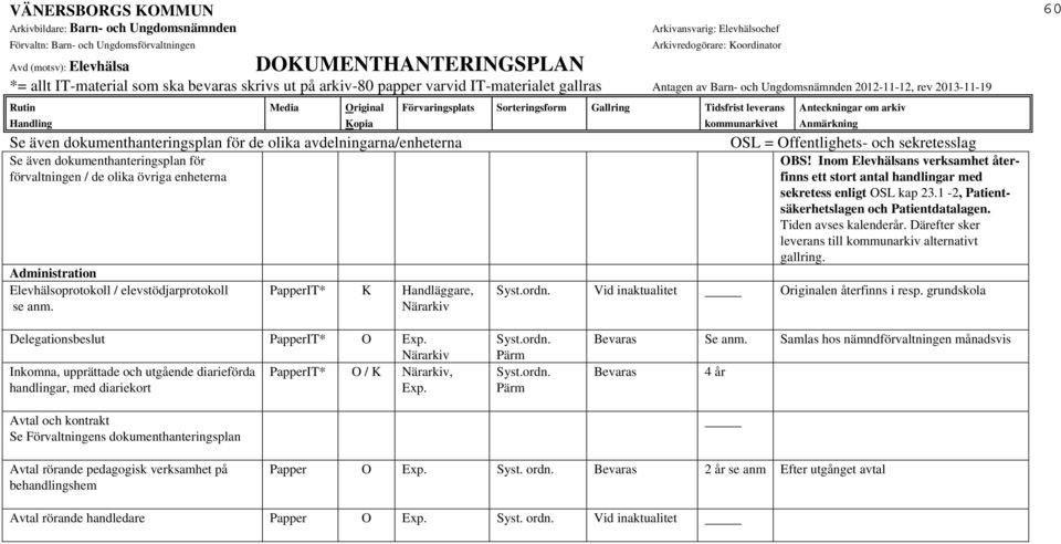 Därefter sker leverans till kommunarkiv alternativt gallring. Syst.ordn. Vid inaktualitet en återfinns i resp. grundskola 60 Delegationsbeslut PapperIT* O Exp.