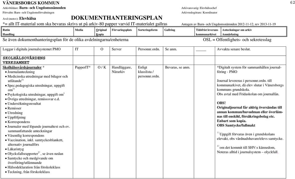 pedagogiska utredningar, uppgift om 1) Psykologiska utredningar, uppgift om 1 Övriga utredningar, remisssvar e.d. Undersökningsresultat Remisser Utredning Uppföljning Korrespondens Journaler med löpande journaltext och ev.