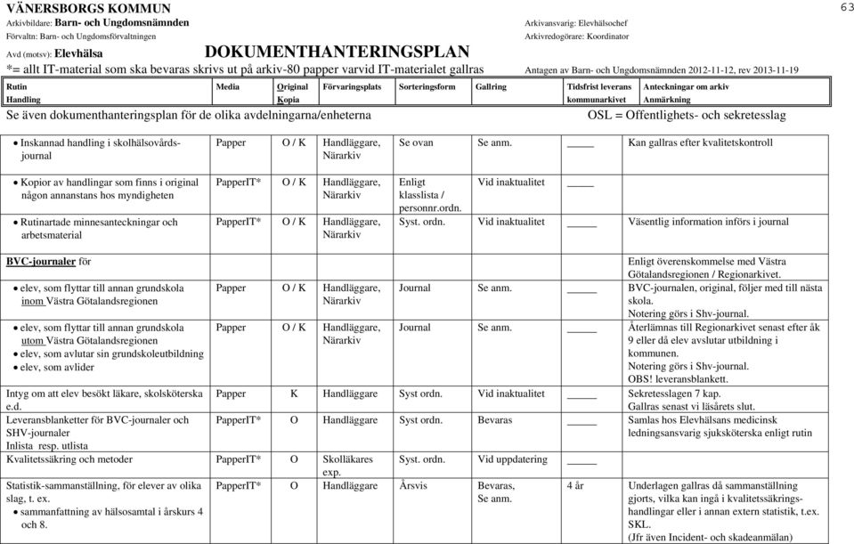 Vid inaktualitet Väsentlig information införs i journal BVC-journaler för Enligt överenskommelse med Västra Götalandsregionen / Regionarkivet.