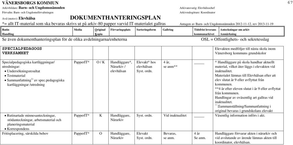 Handläggare, Fritisplacering, särskilda behov PapperIT* O Handläggare, Elevakt* hos elevhälsan Syst. ordn.