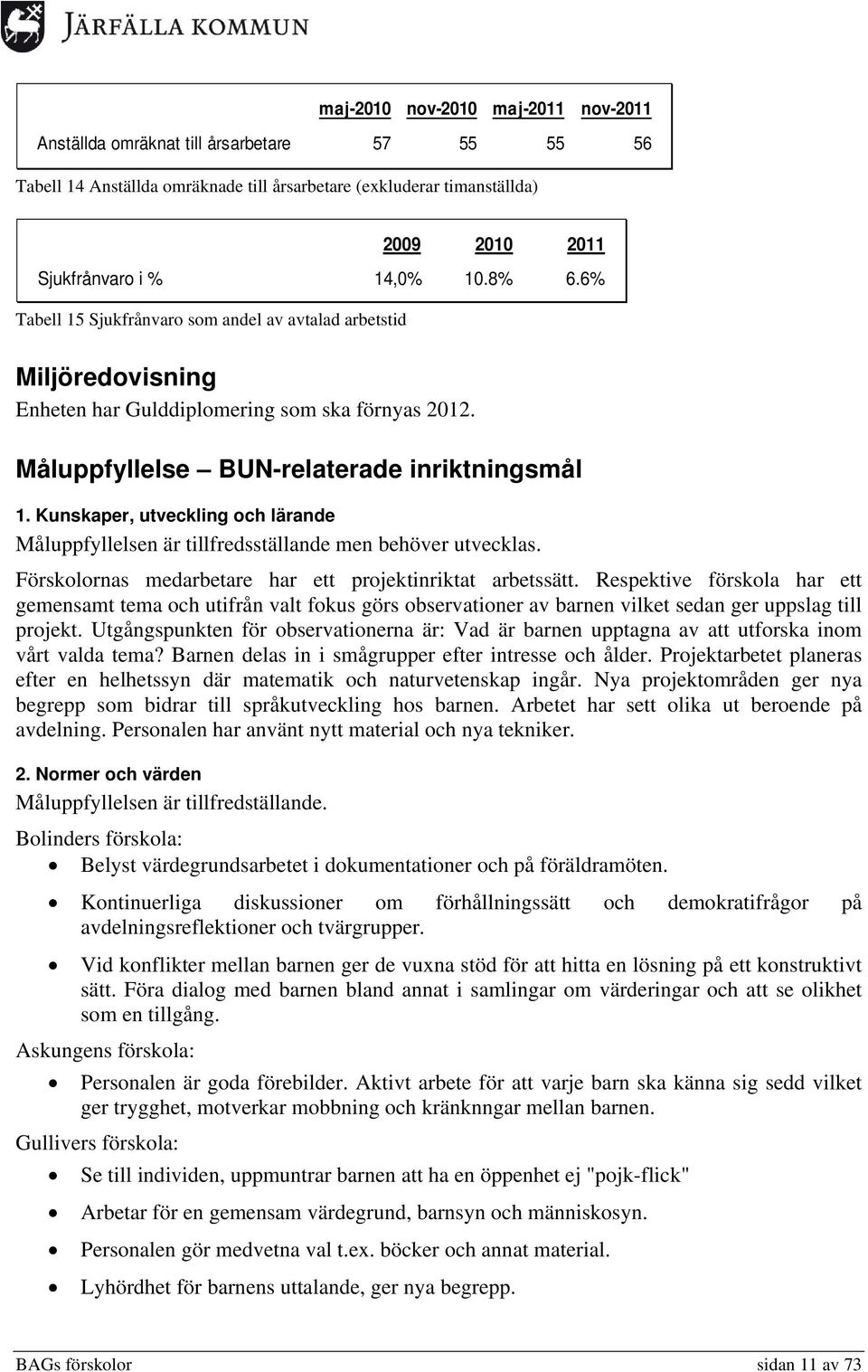 Kunskaper, utveckling och lärande Måluppfyllelsen är tillfredsställande men behöver utvecklas. Förskolornas medarbetare har ett projektinriktat arbetssätt.