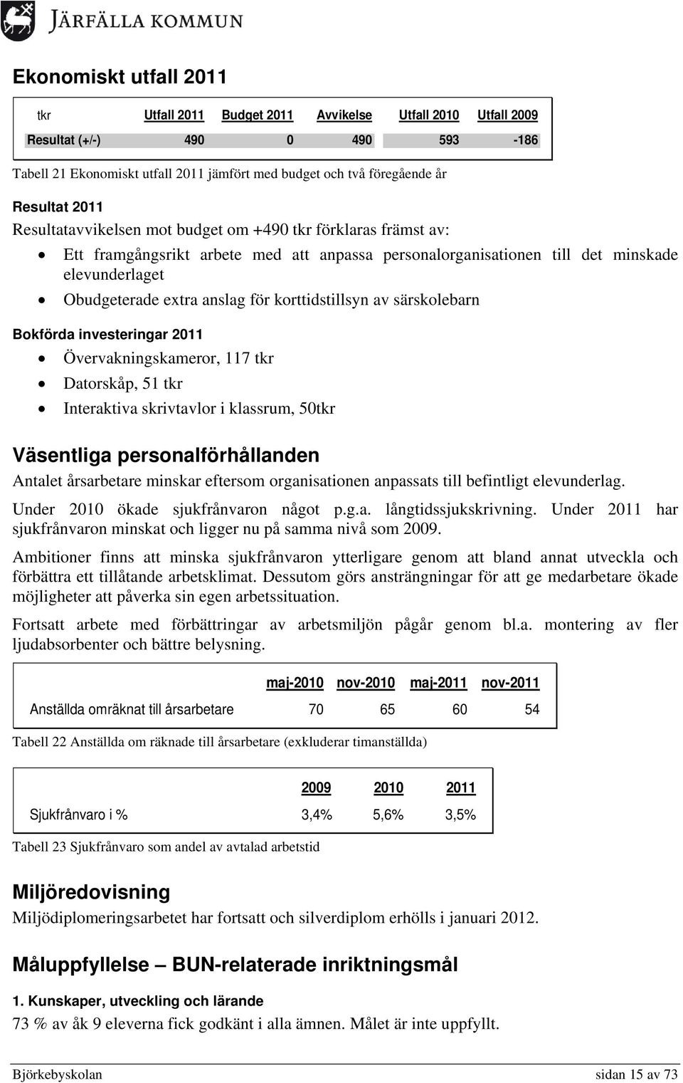 särskolebarn Bokförda investeringar 2011 Övervakningskameror, 117 tkr Datorskåp, 51 tkr Interaktiva skrivtavlor i klassrum, 50tkr Väsentliga personalförhållanden Antalet årsarbetare minskar eftersom
