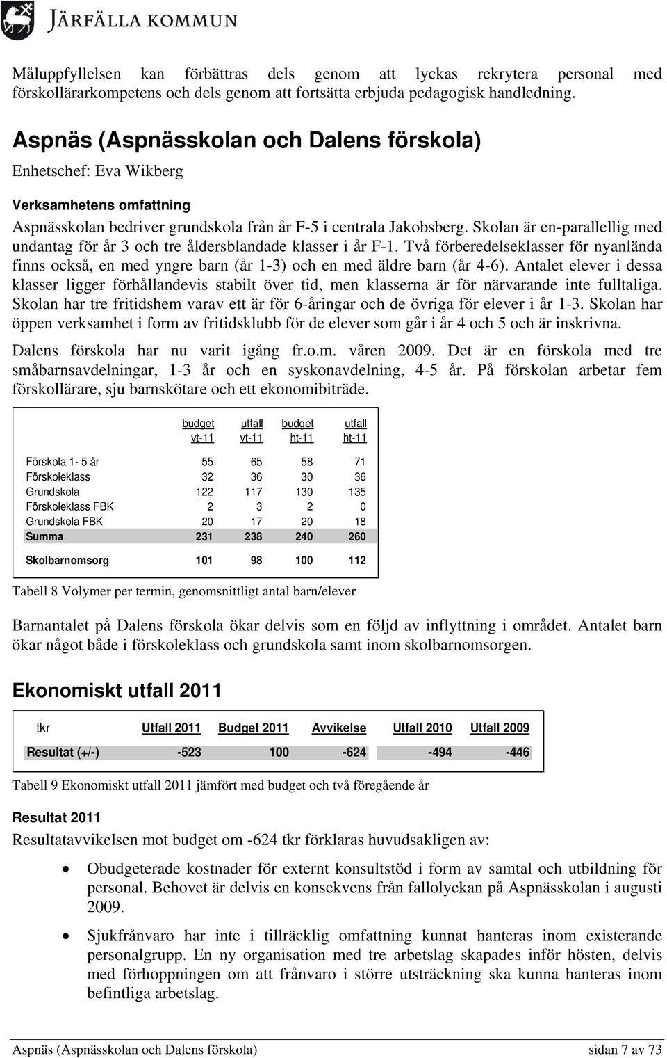Skolan är en-parallellig med undantag för år 3 och tre åldersblandade klasser i år F-1. Två förberedelseklasser för nyanlända finns också, en med yngre barn (år 1-3) och en med äldre barn (år 4-6).