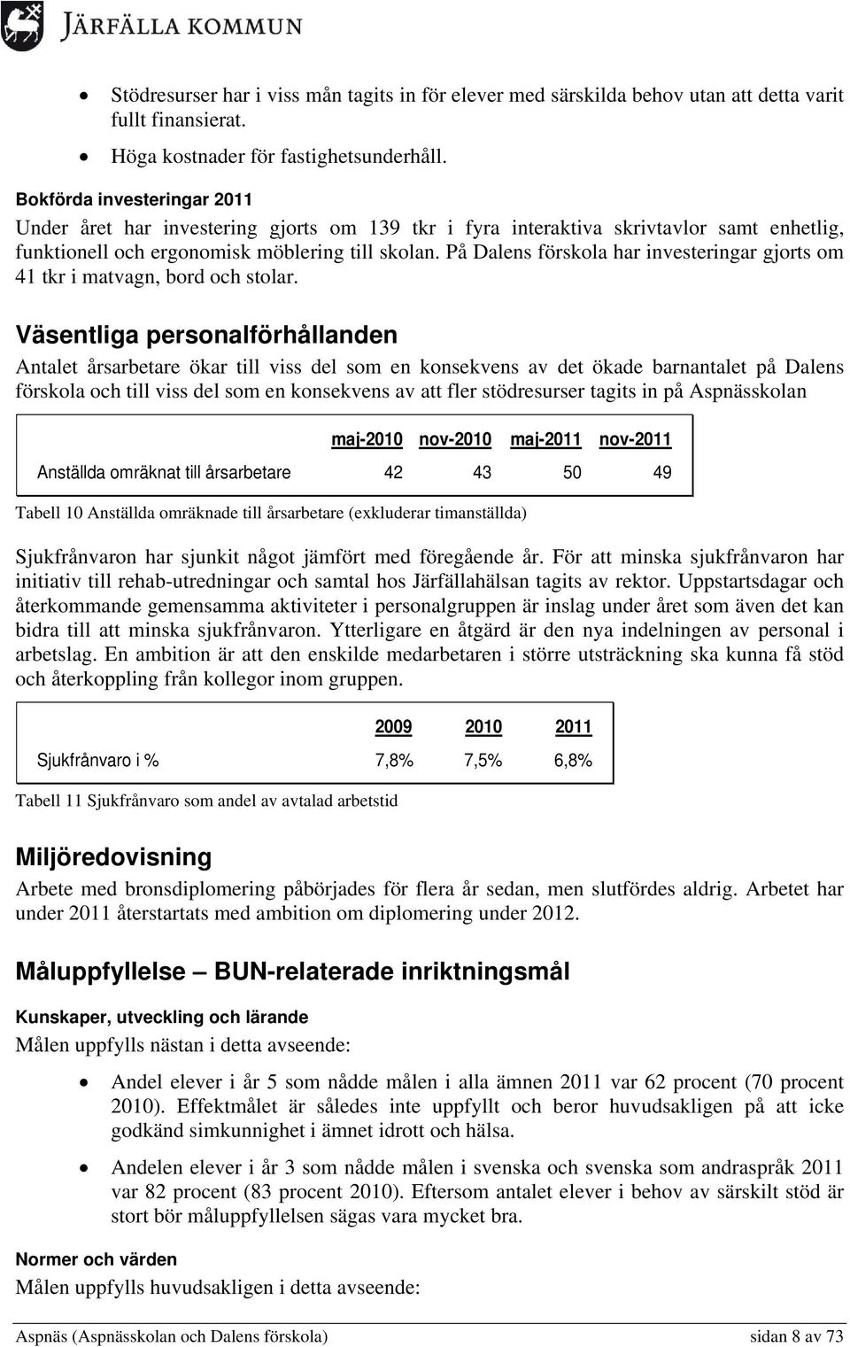 På Dalens förskola har investeringar gjorts om 41 tkr i matvagn, bord och stolar.