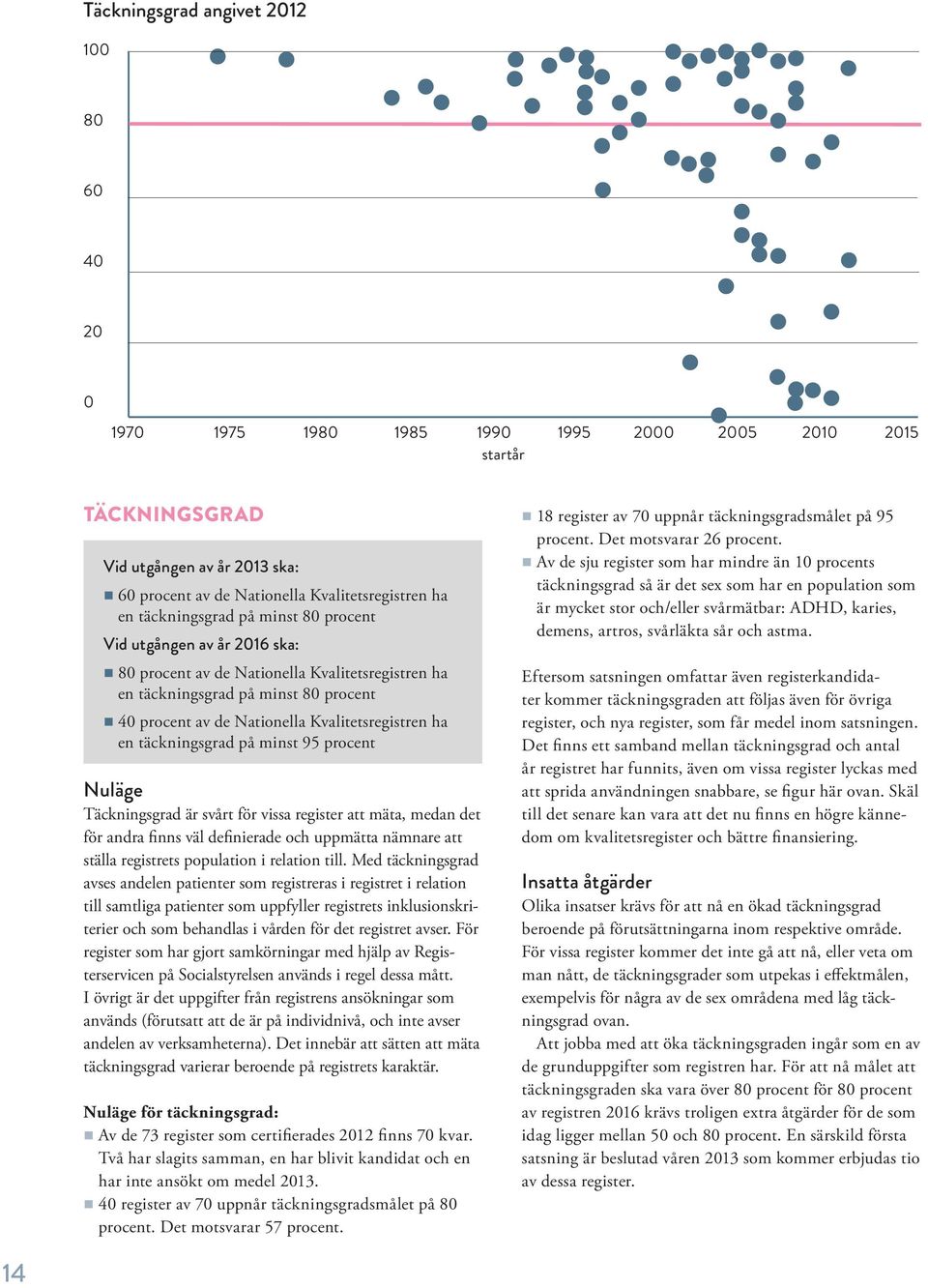 en täckningsgrad på minst 95 procent Nuläge Täckningsgrad är svårt för vissa register att mäta, medan det för andra finns väl definierade och uppmätta nämnare att ställa registrets population i