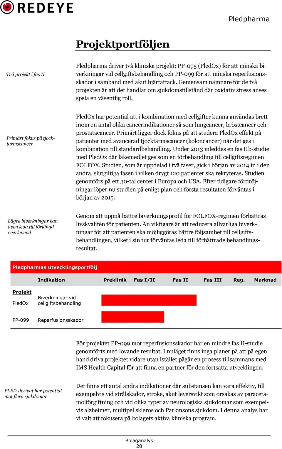 Primärt fokus på tjocktarmscancer PledOx har potential att i kombination med cellgifter kunna användas brett inom en antal olika cancerindikationer så som lungcancer, bröstcancer och prostatacancer.