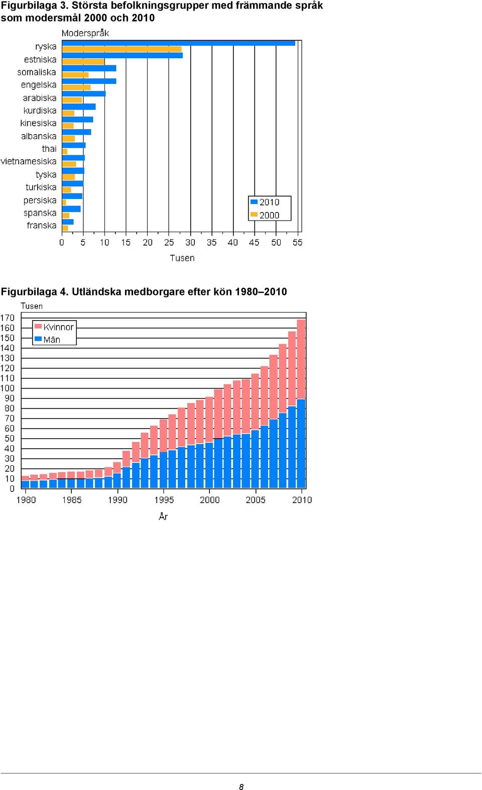 främmande språk som modersmål 2000