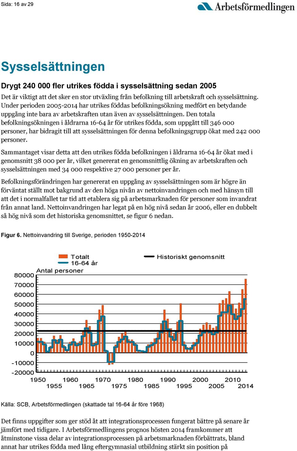 Den totala befolkningsökningen i åldrarna 16-64 år för utrikes födda, som uppgått till 346 000 personer, har bidragit till att sysselsättningen för denna befolkningsgrupp ökat med 242 000 personer.