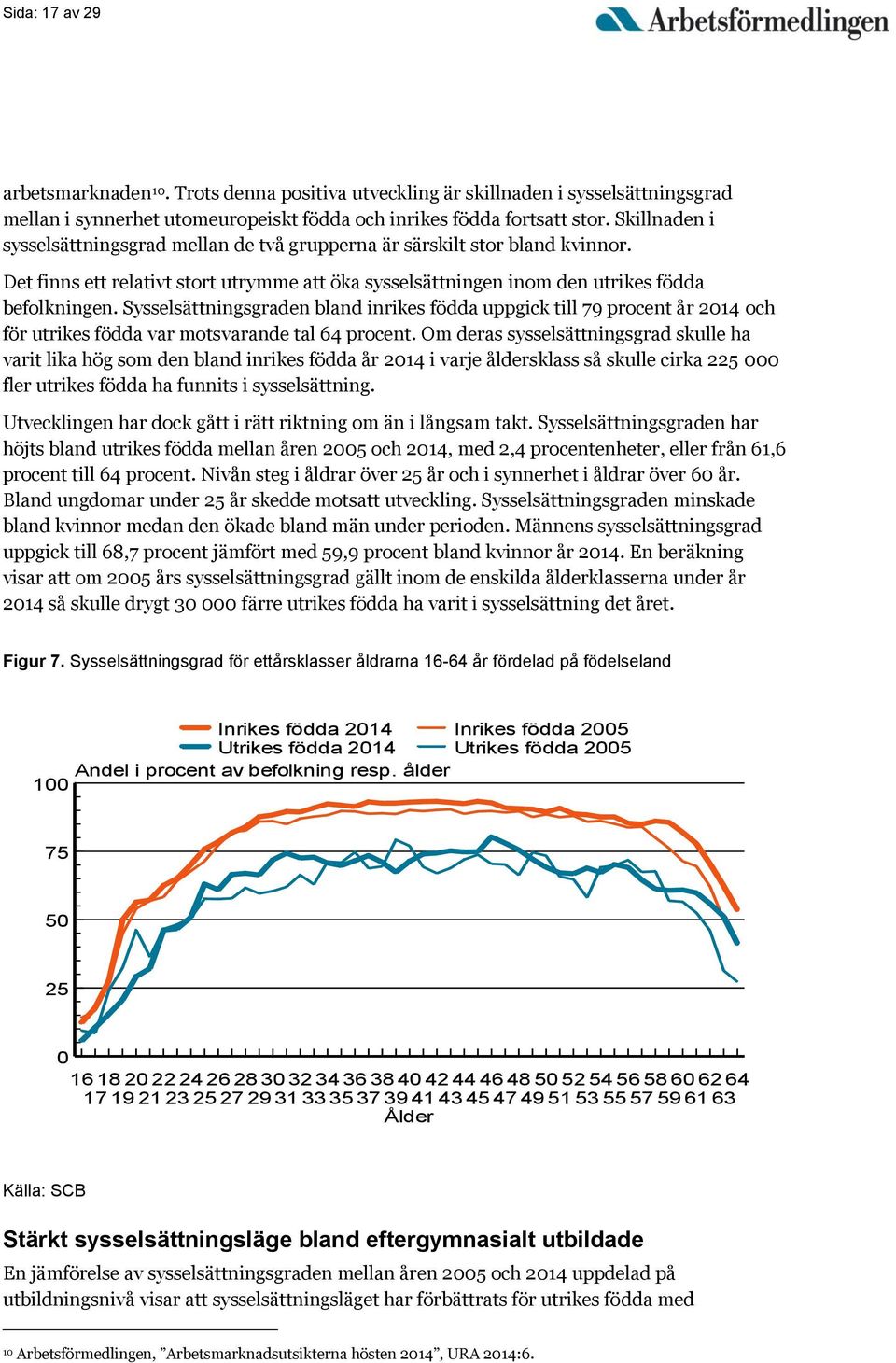 Sysselsättningsgraden bland inrikes födda uppgick till 79 procent år 2014 och för utrikes födda var motsvarande tal 64 procent.